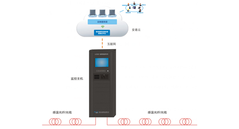 LCS200電纜溫度在線監(jiān)測系統(tǒng)