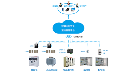 智慧式用電安全隱患監(jiān)管服務系統(tǒng)-智慧用電安全管理系統(tǒng)-智慧用電平臺