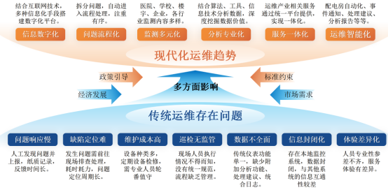 電易云電力運(yùn)維平臺：智能化管理，保障電力安全可控高效運(yùn)行