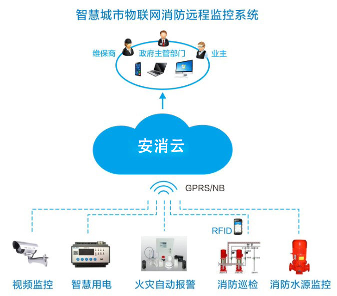 智慧消防云平臺-智慧消防安全管理平臺-智慧消防監(jiān)控平臺